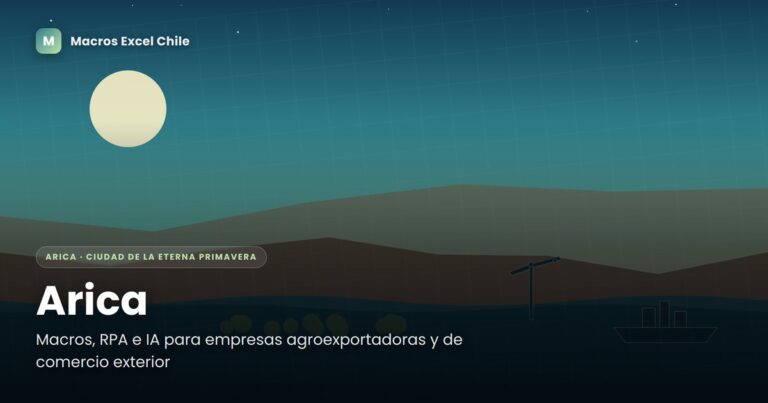 Ilustración de automatización con macros, RPA e inteligencia artificial para empresas agroexportadoras y de comercio exterior en Arica